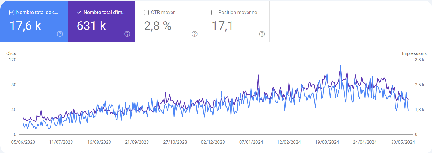 Exemple site prospection SEO